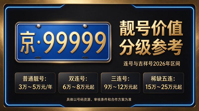 北京车牌租赁服务实景图